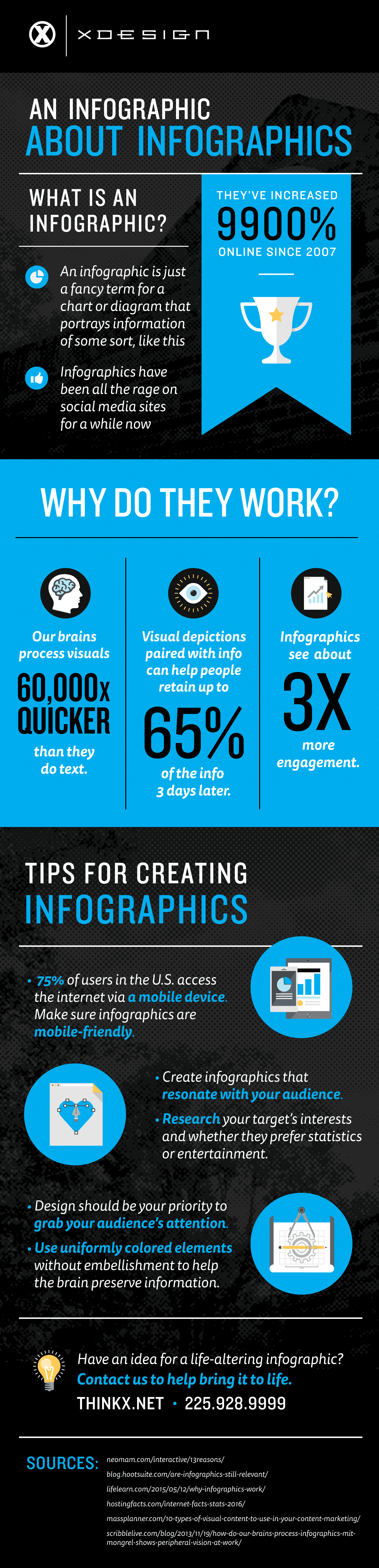 An Infographic about Infographics