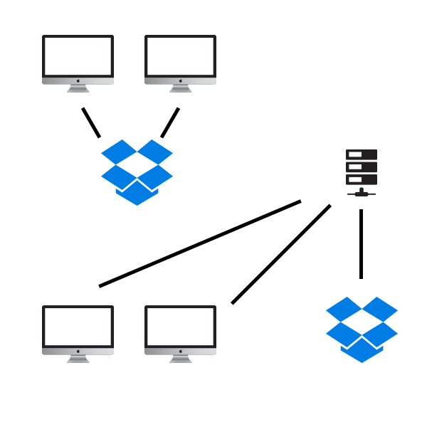 Anti-Pattern Example in a Small Network